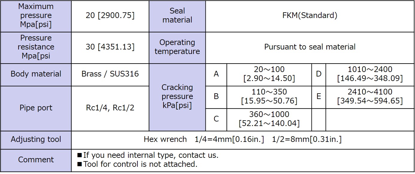 Specifications